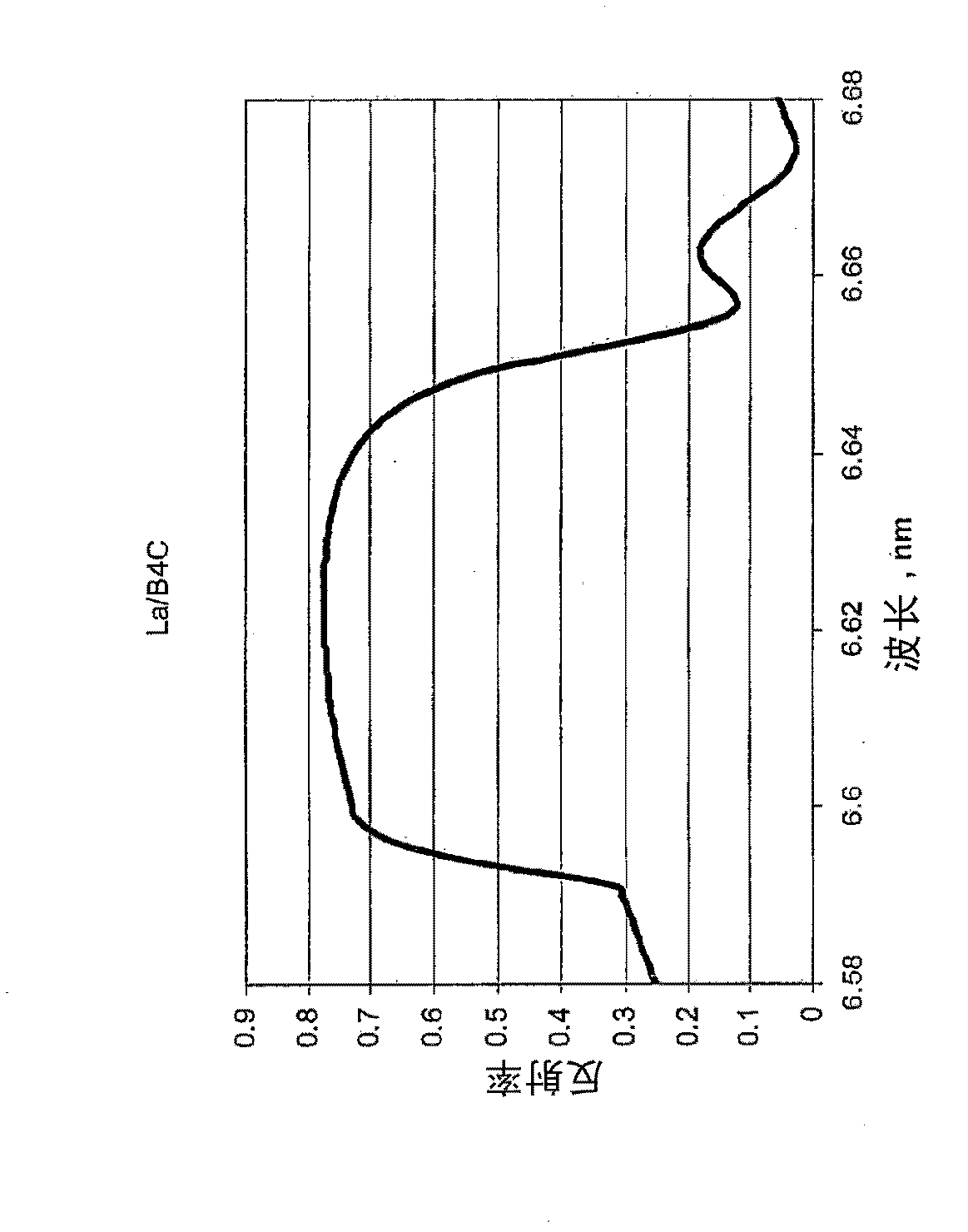 Multi-layer reflecting mirror and lithographic device