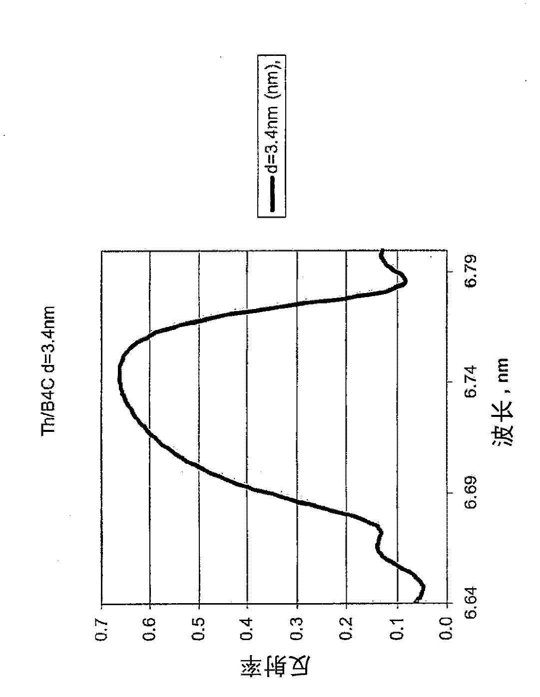 Multi-layer reflecting mirror and lithographic device