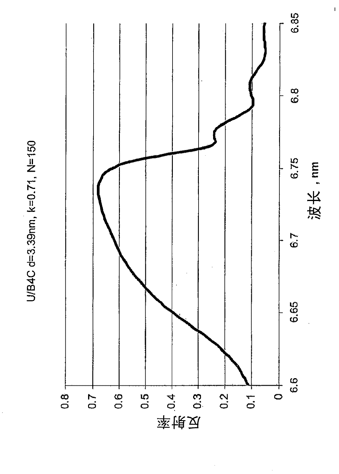 Multi-layer reflecting mirror and lithographic device