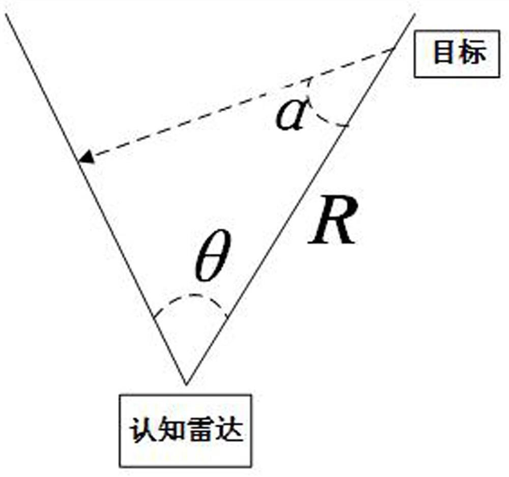 A Closed-loop Feedback Judgment Method for Cognitive Radar Resource Adaptive Imaging