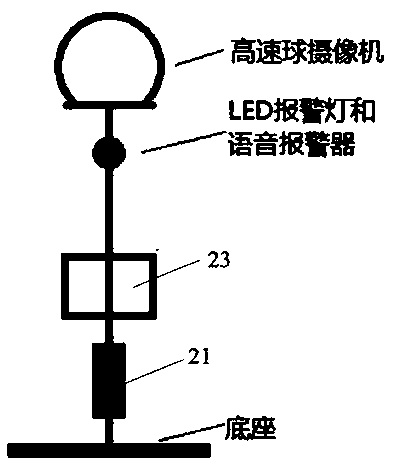 Radar and video fused large-scale monitoring system and method