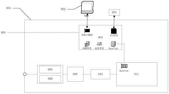 Exchange equipment based on Openflow and ROF and applications thereof