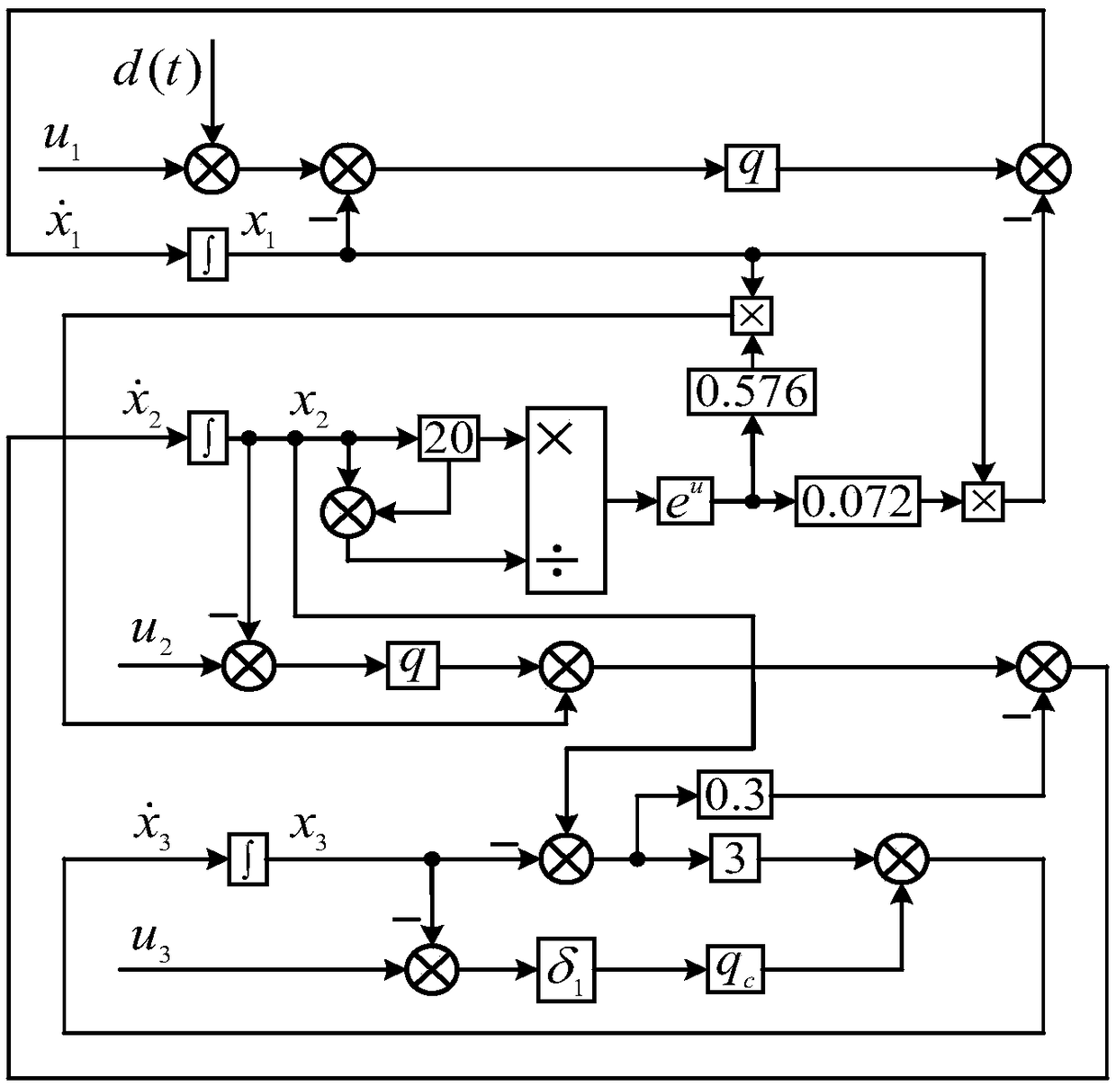 Disturbance compensation control method for CSTR system