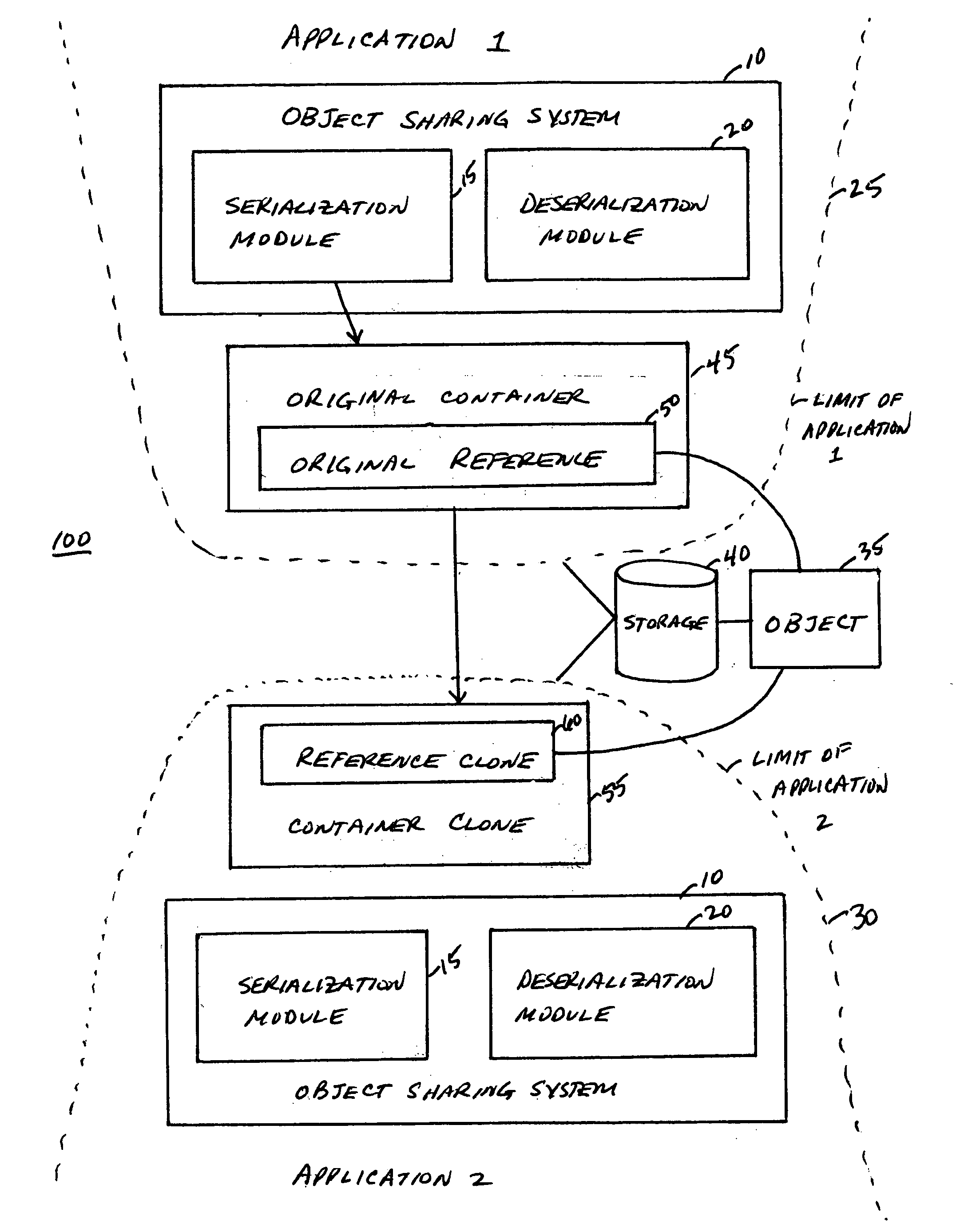 System and method for sharing an object between applications