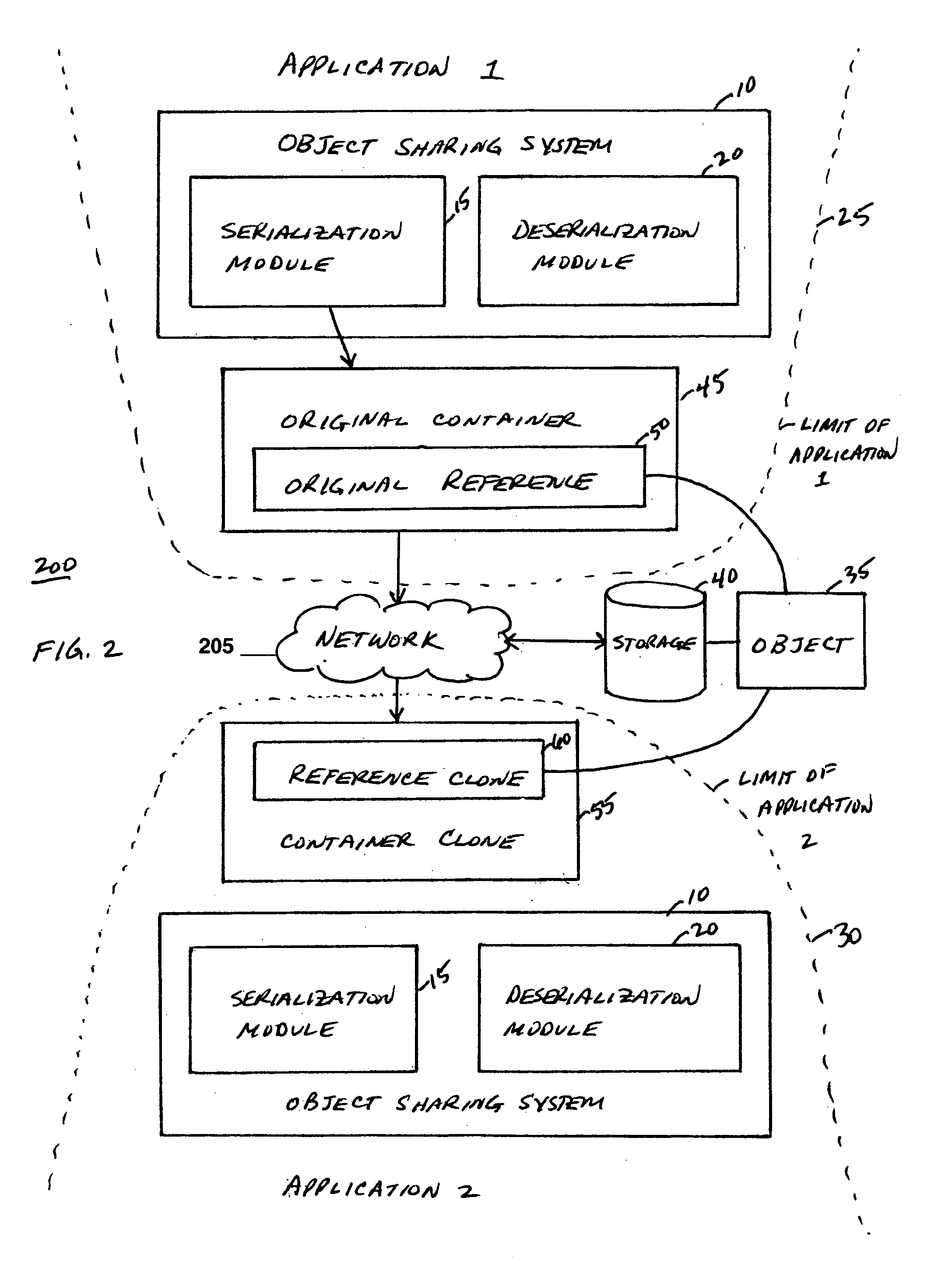 System and method for sharing an object between applications