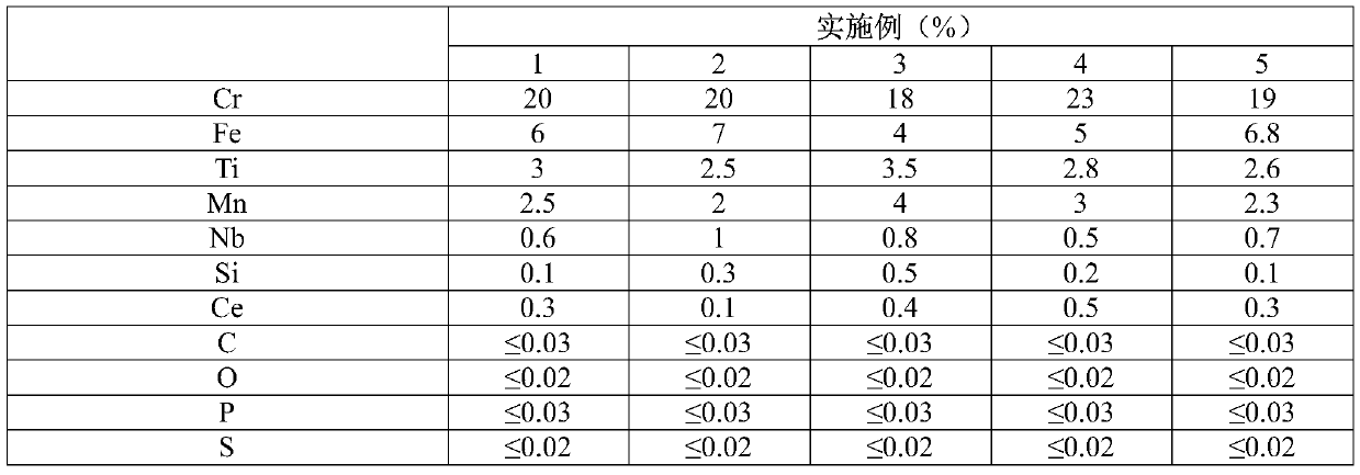 Preparation method of nickle-based high temperature and corrosion resistant welding wire