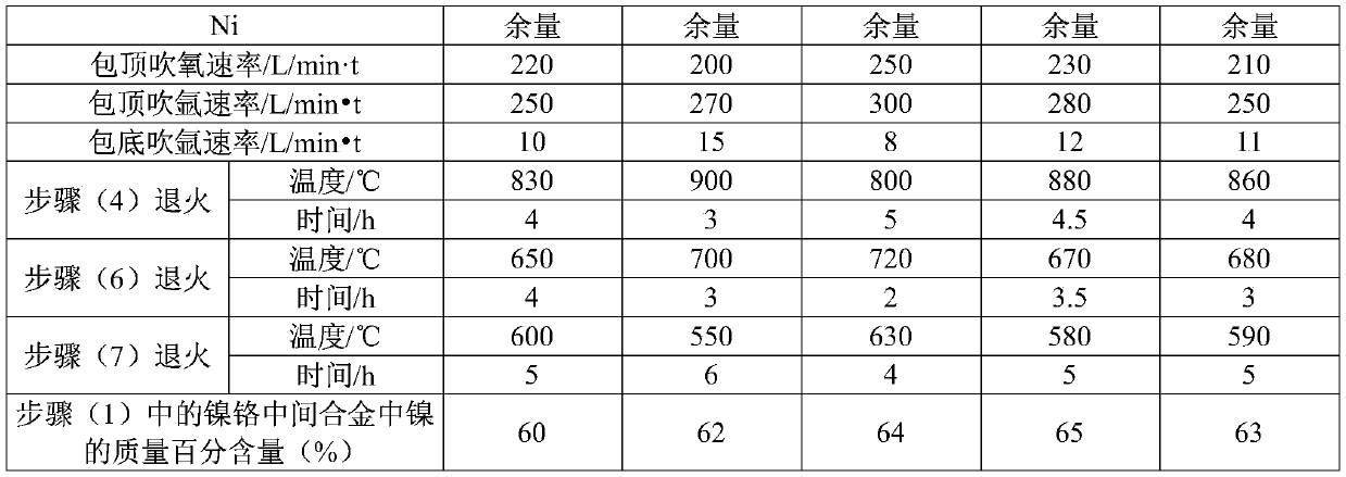 Preparation method of nickle-based high temperature and corrosion resistant welding wire