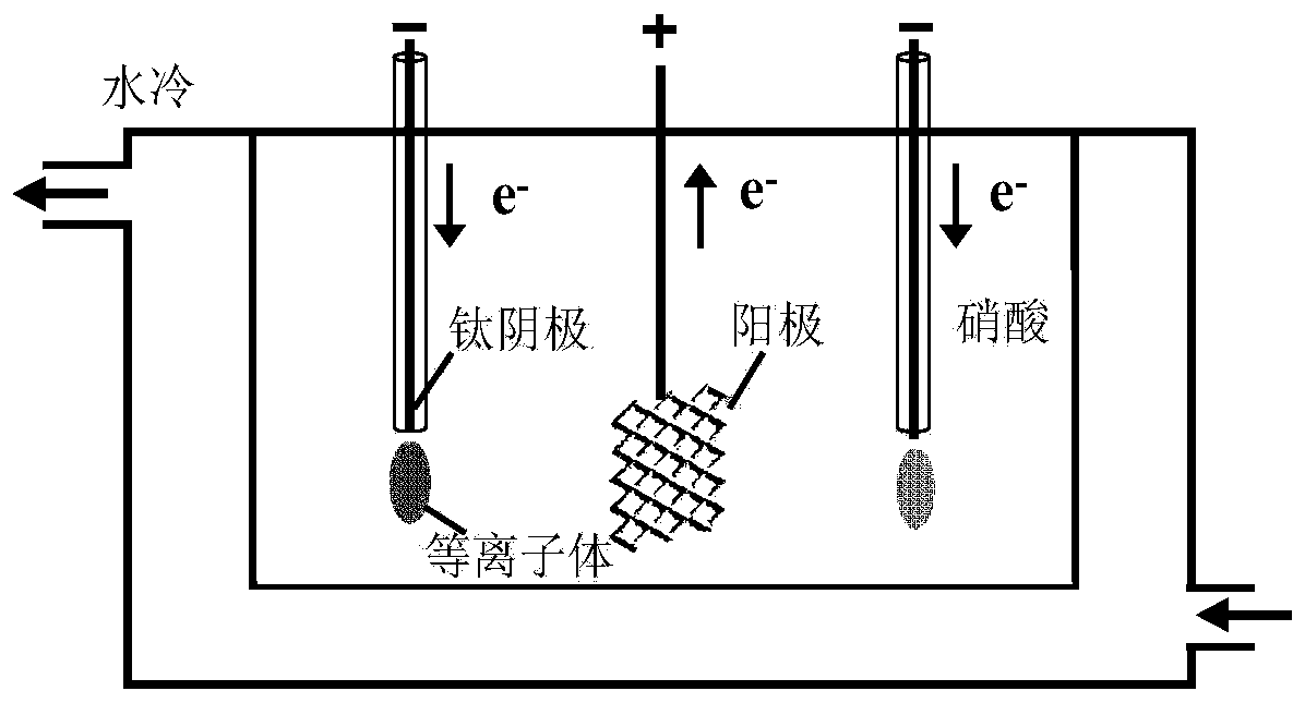 Method for preparing Magneli-phase titanium oxide mesoporous surface