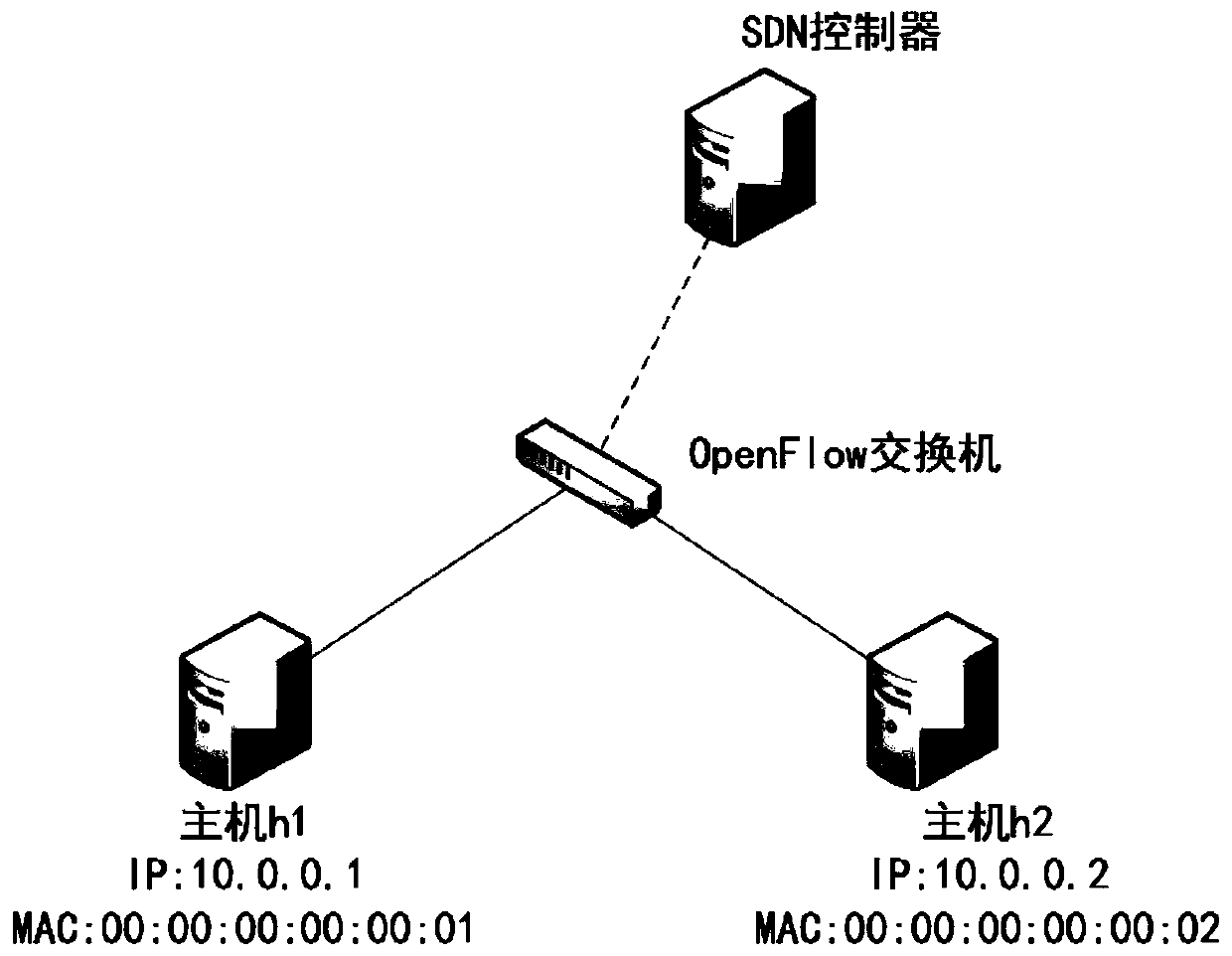 Implementation method of software-defined firewall system