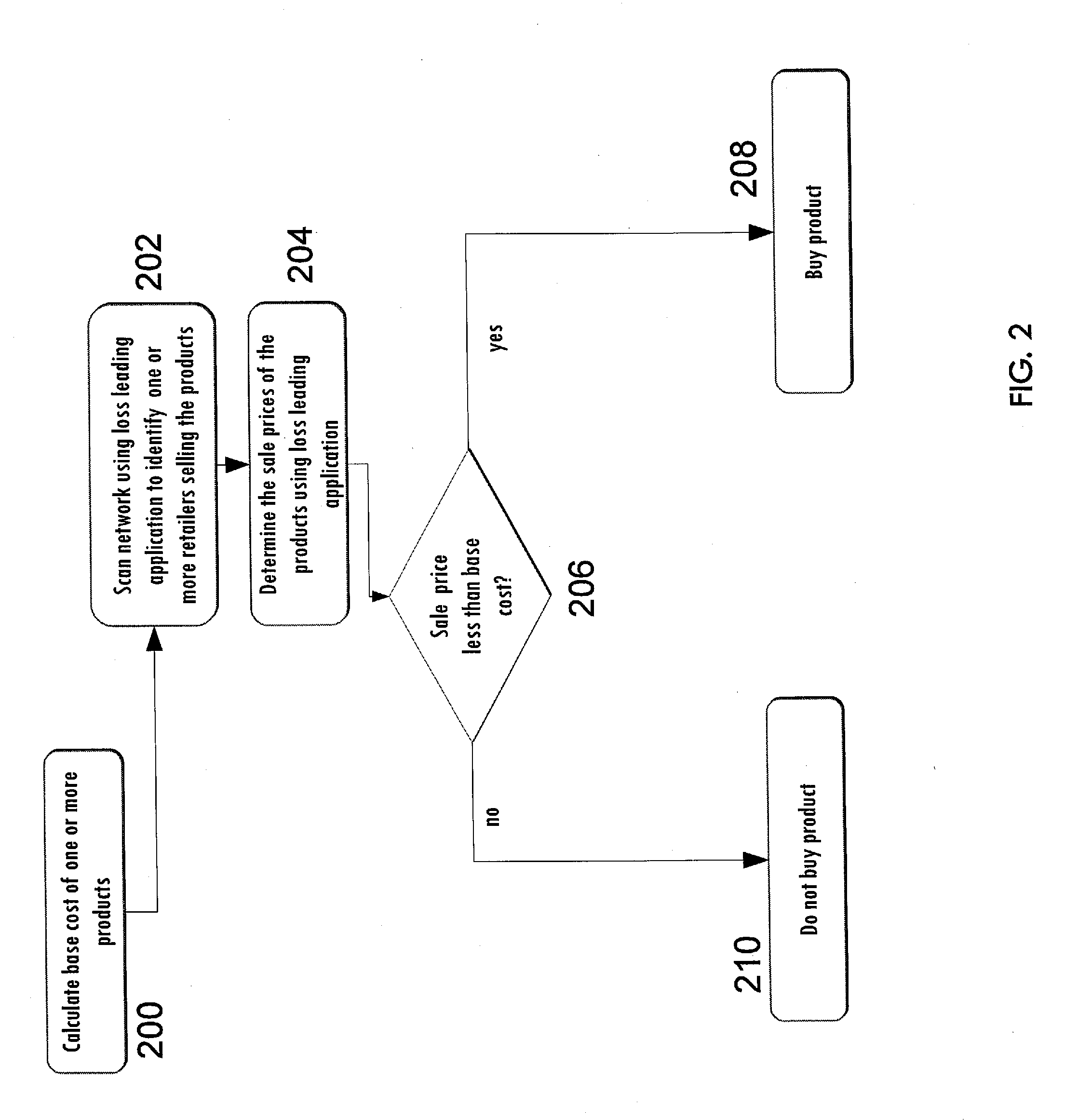 System and Method for Preventing, Responding to, or Discouraging Predatory and Uncompetitive Sales Practices