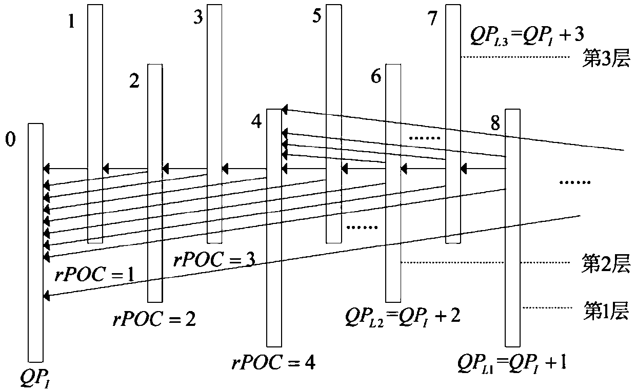 Time Domain Rate-Distortion Optimization Method in Low-Latency Video Coding