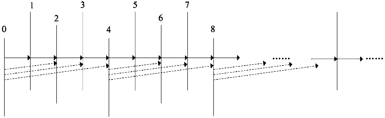 Time Domain Rate-Distortion Optimization Method in Low-Latency Video Coding