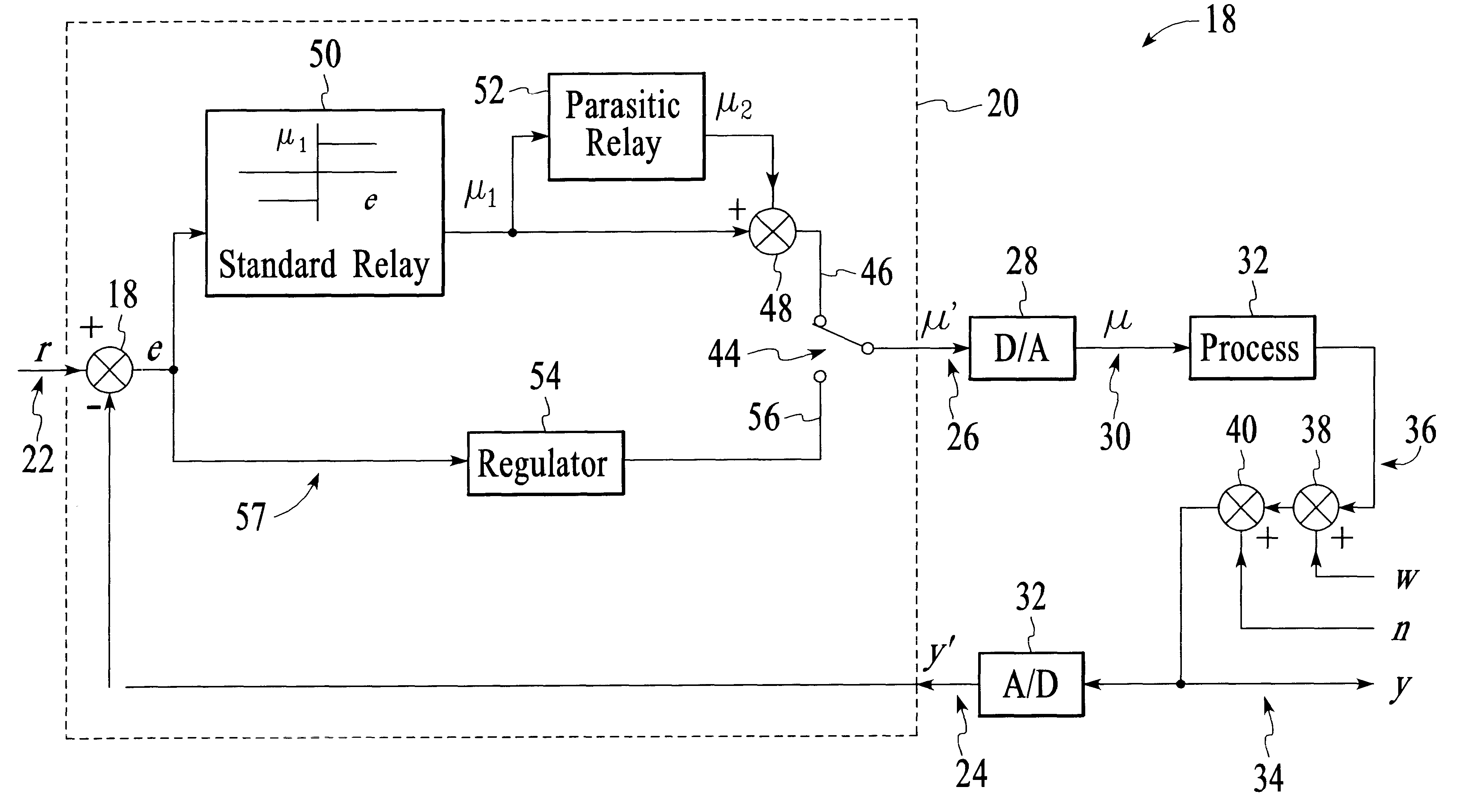 Apparatus for relay based multiple point process frequency response estimation and control tuning