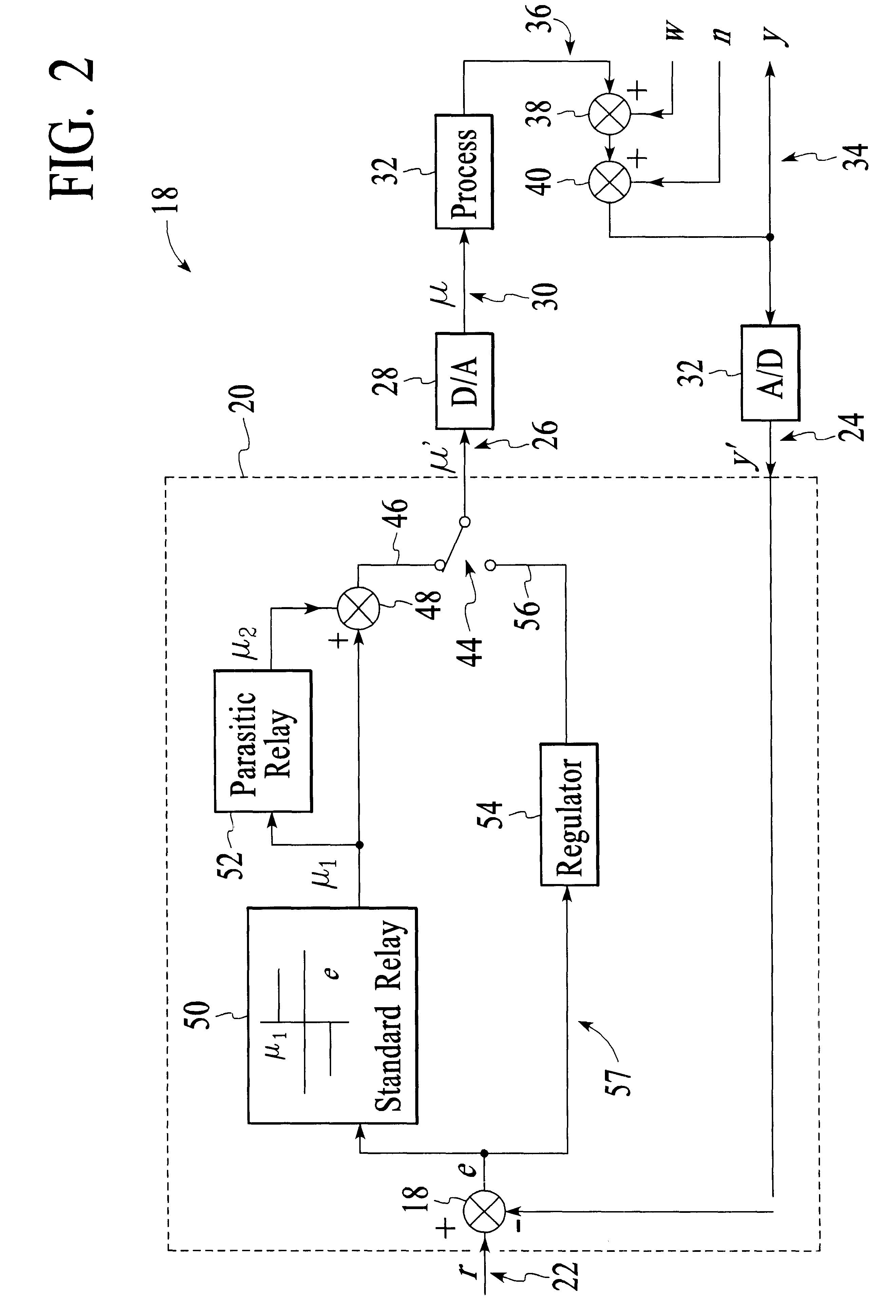 Apparatus for relay based multiple point process frequency response estimation and control tuning