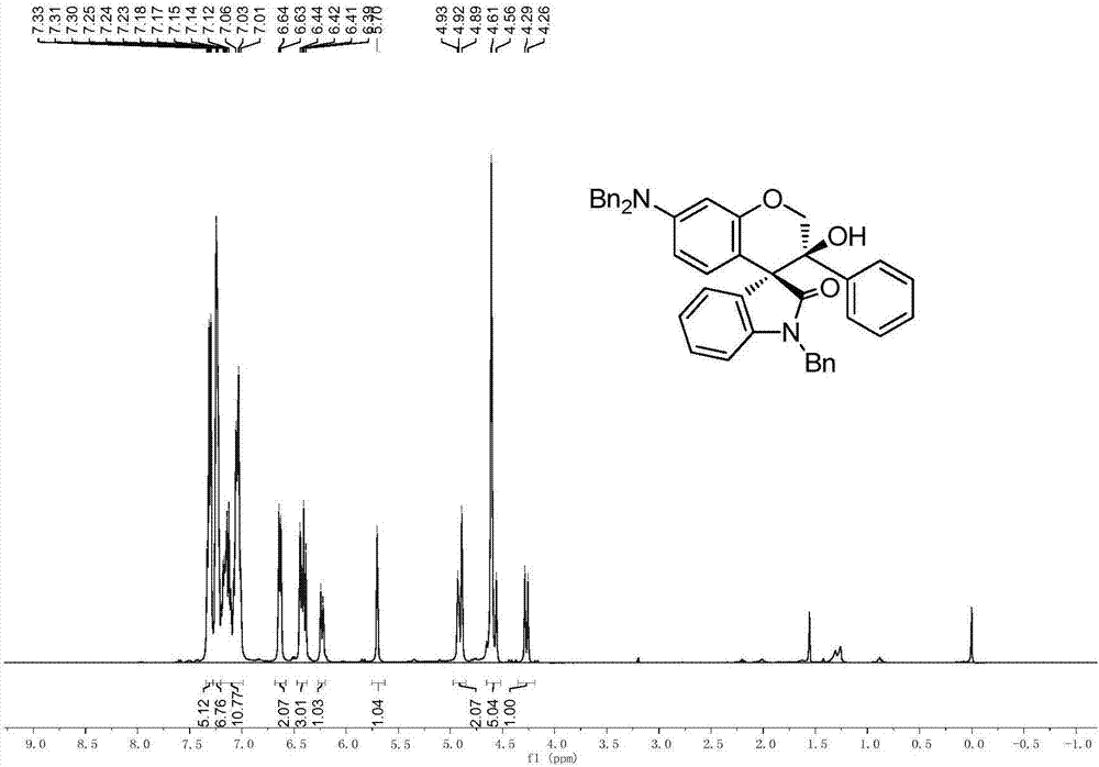 Spiro[chromane-oxindole] derivatives, synthesis method and application thereof