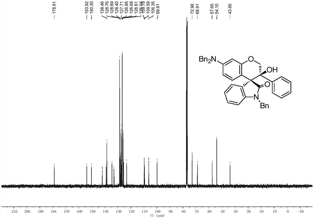 Spiro[chromane-oxindole] derivatives, synthesis method and application thereof