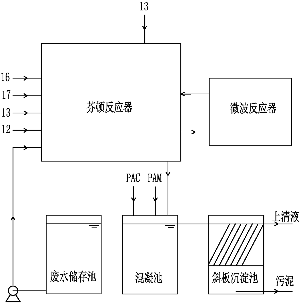 Method for fast treating complicated organic wastewater through microwave assisted Fenton, control method, equipment flushing control method and reactor