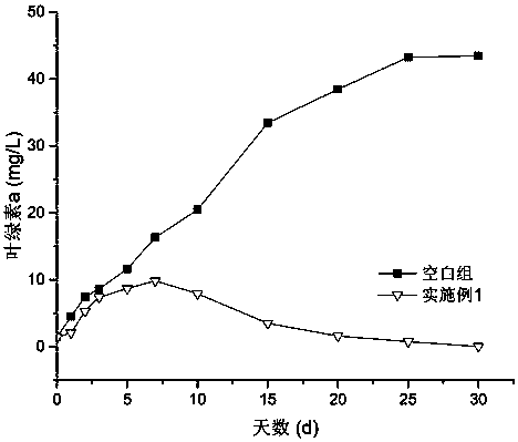 A medicine-carrying chitosan/sodium alginate slow-release microparticle algistat and a preparing method thereof