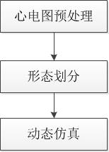 ECG Waveform Simulation Method