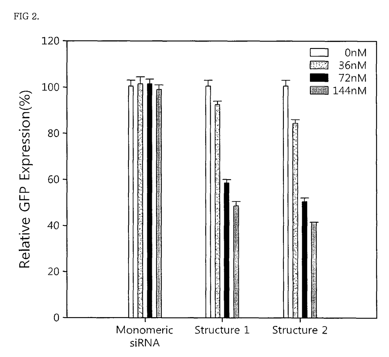 SiRNA hydrogel and method for manufacturing the same