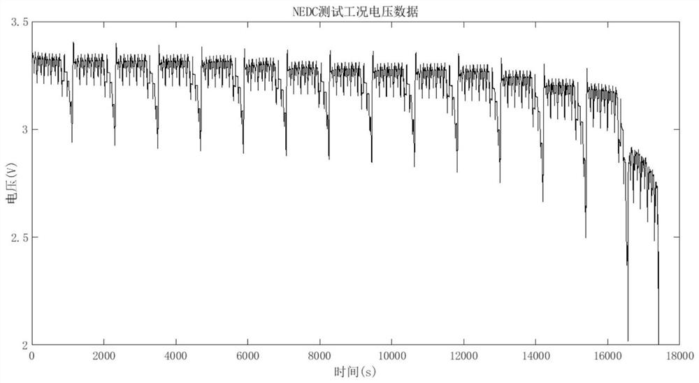 Adaptive h-infinity filter soc estimation method based on measured value residual sequence