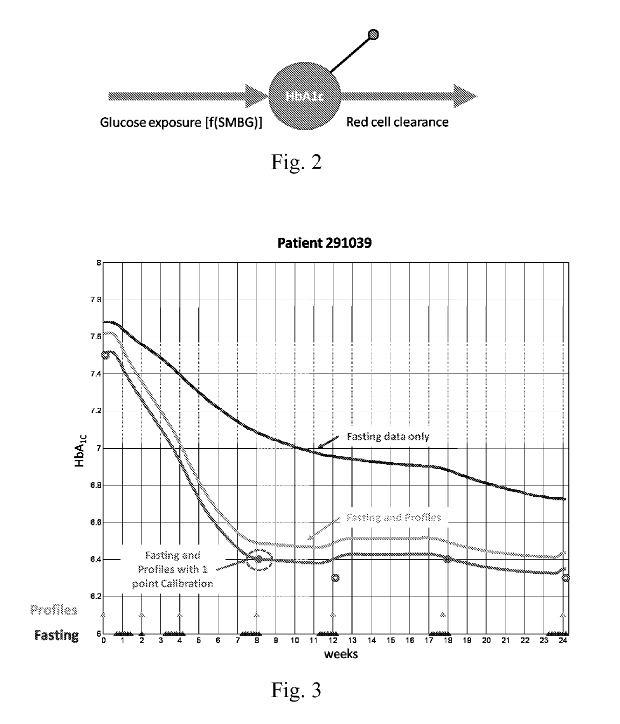 Method and system for model-based tracking of changes in average glycemia in diabetes