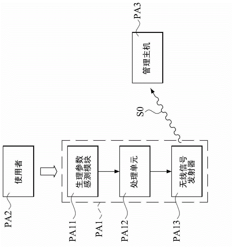 Health management system