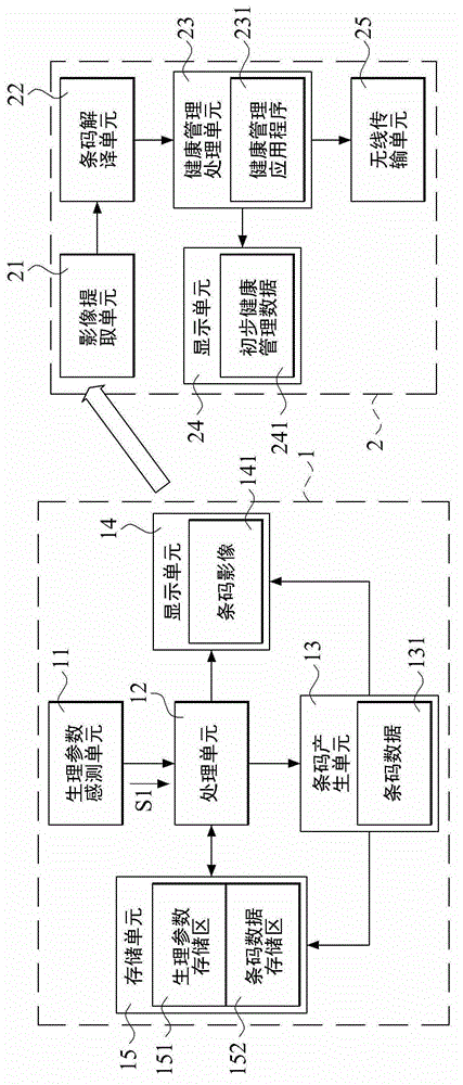 Health management system