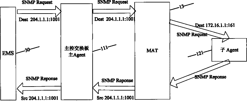 Method and system for realizing SNMP management of optical-fiber coaxial cable access network terminal equipment