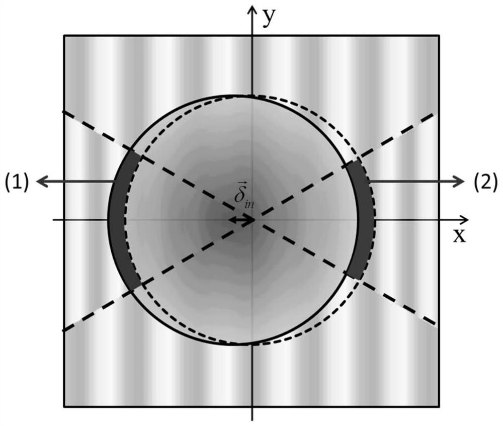 A Phase Control Method for Small Beam Deflection Based on Liquid Crystal Spatial Light Modulator