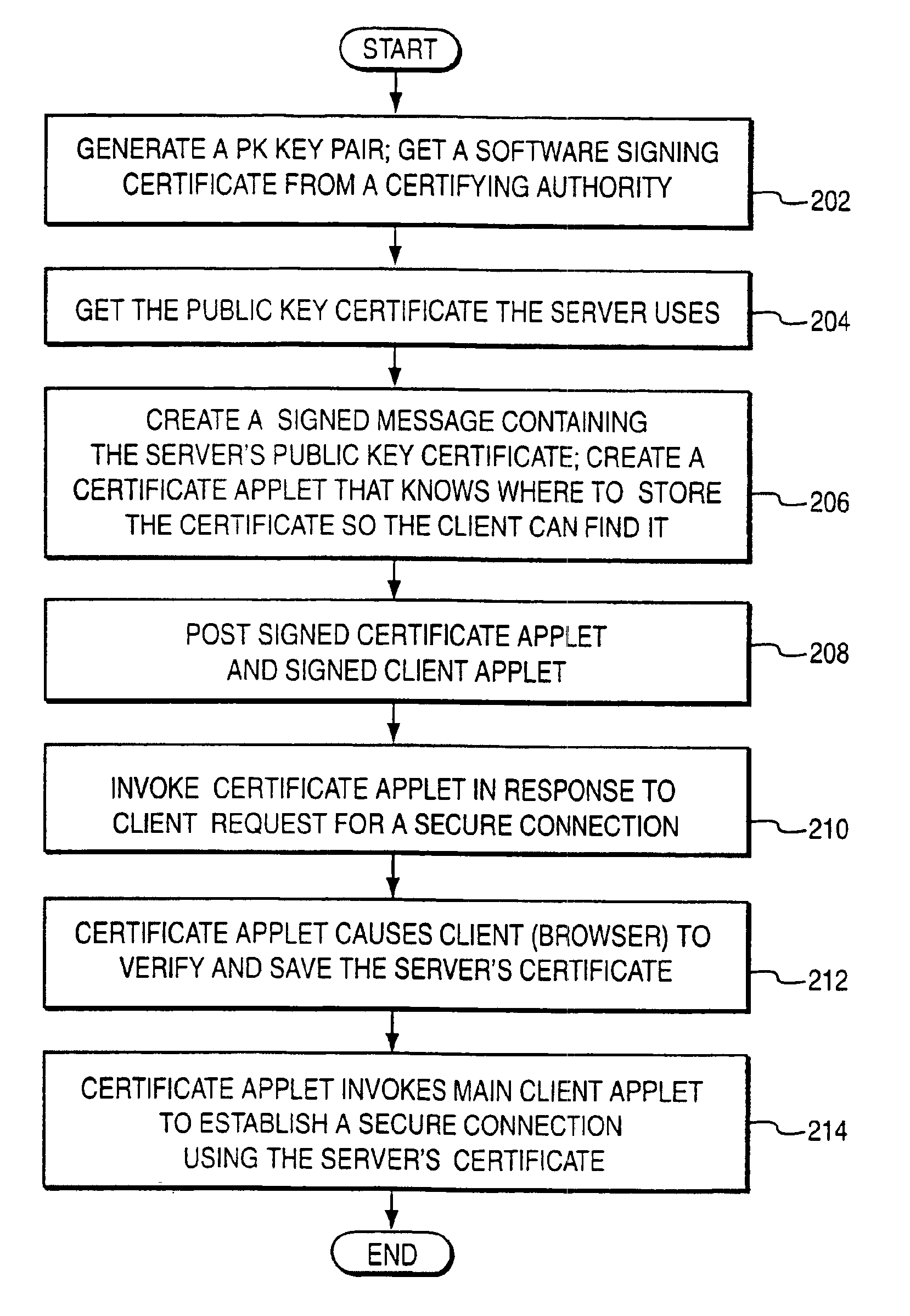 Method and apparatus for distributing, interpreting, and storing heterogeneous certificates in a homogenous public key infrastructure