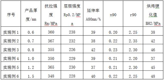 A kind of ultra-low carbon baking hardening steel plate and its production method