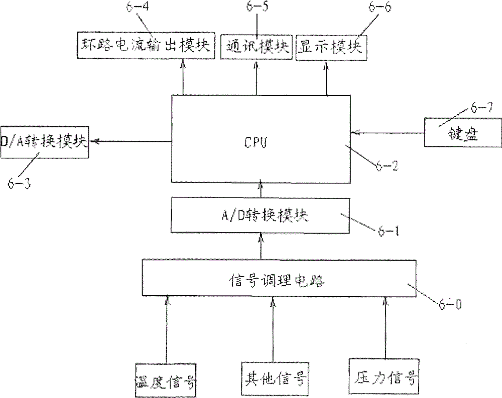 System for determining steam-gas ratio of inlets of all shift converters at conversion section of tandem type synthesis ammonia plant