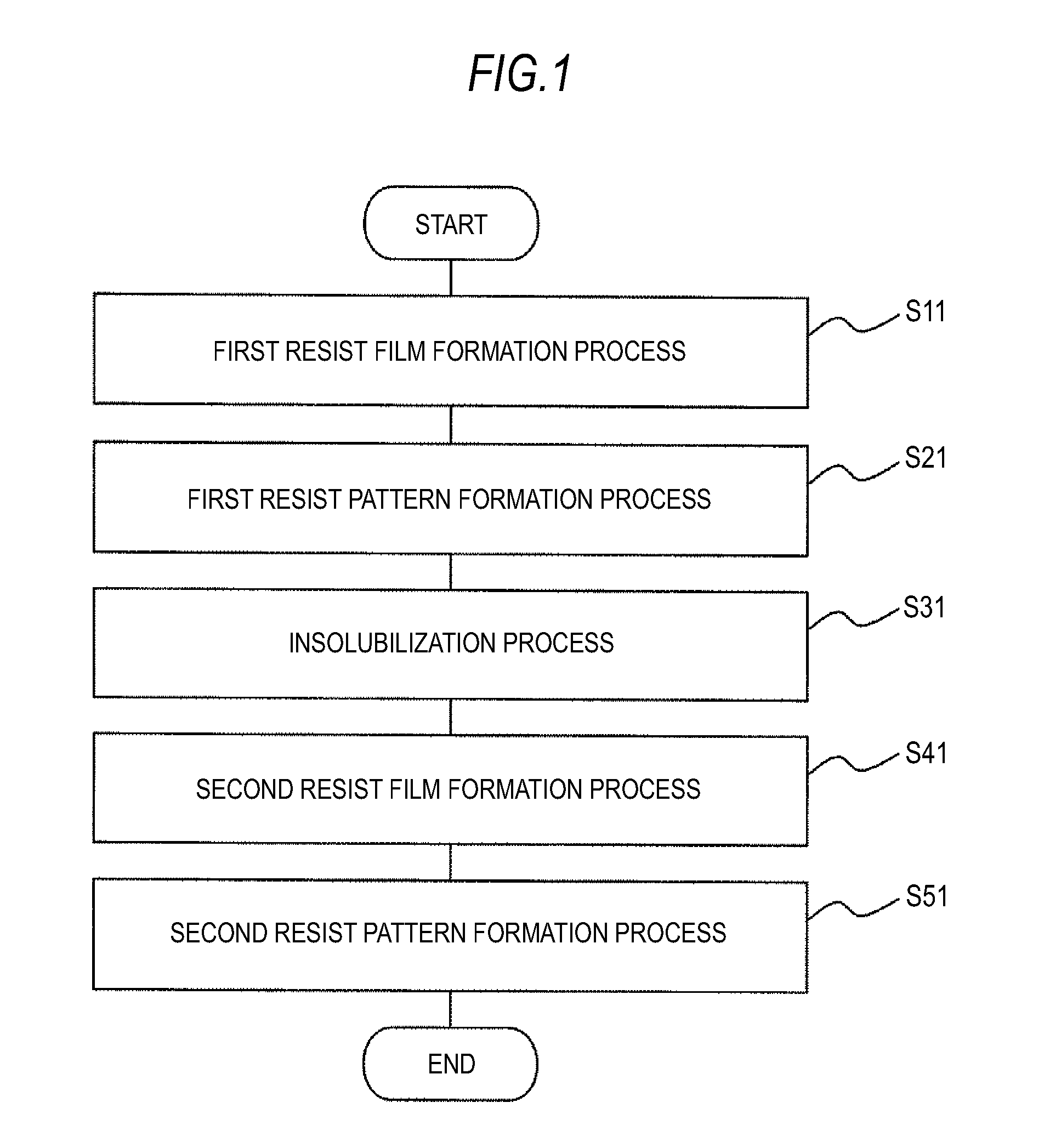 Method of manufacturing semiconductor device and pattern formation method