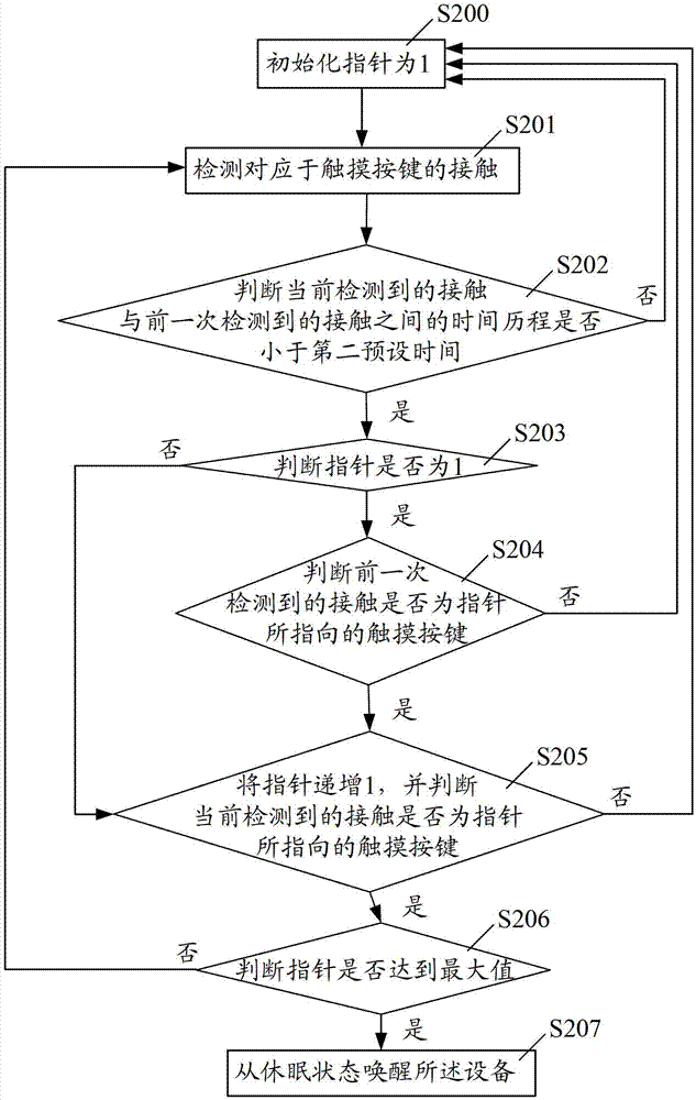 Method and device for controlling equipment state and equipment