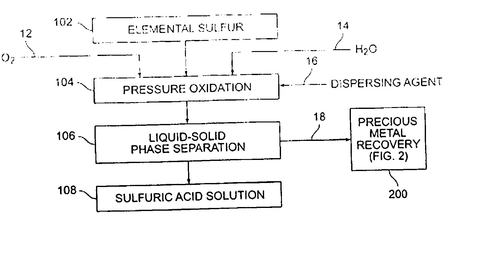 Method for Processing Elemental Sulfur-Bearing Materials Using High Temperature Pressure Leaching