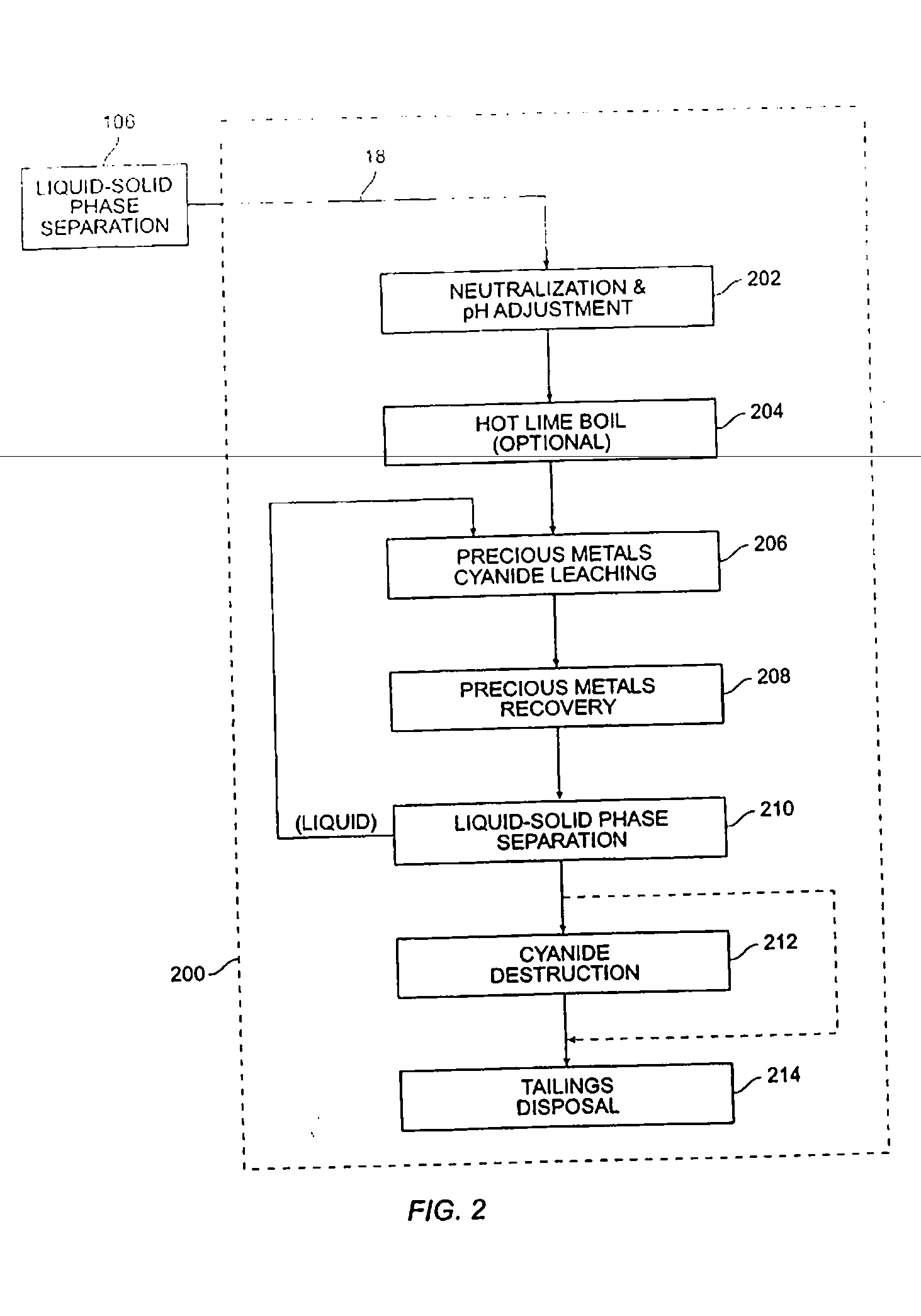 Method for Processing Elemental Sulfur-Bearing Materials Using High Temperature Pressure Leaching