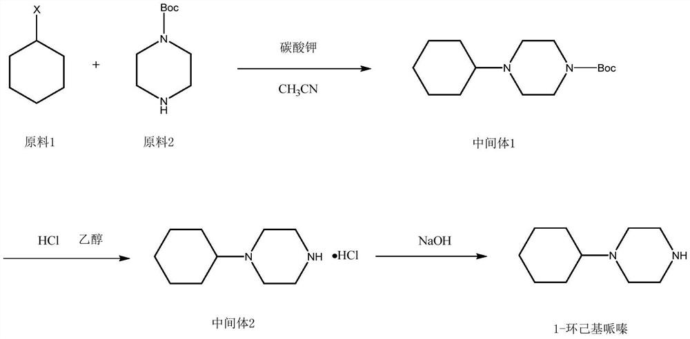 Preparation method of 1-cyclohexylpiperazine