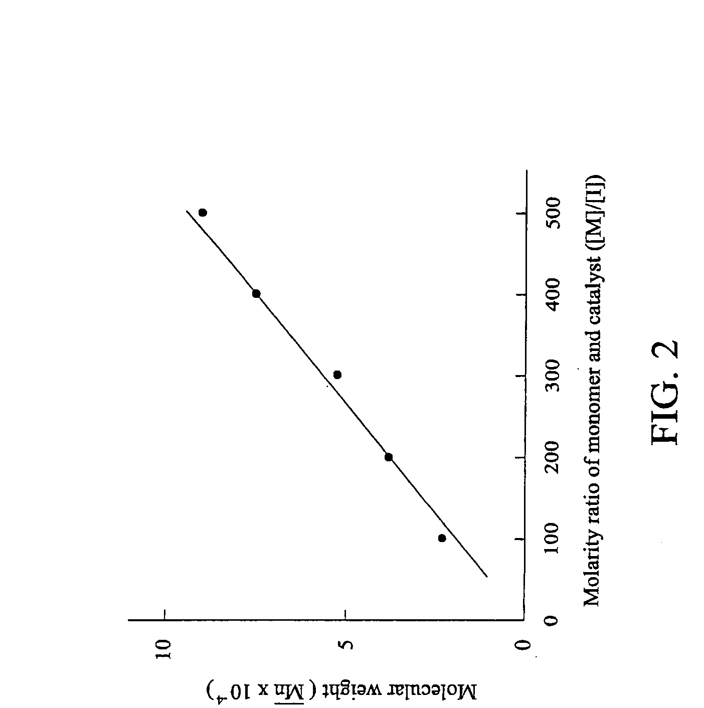 Norbornene monomers with an epoxy group and polymer material thereof
