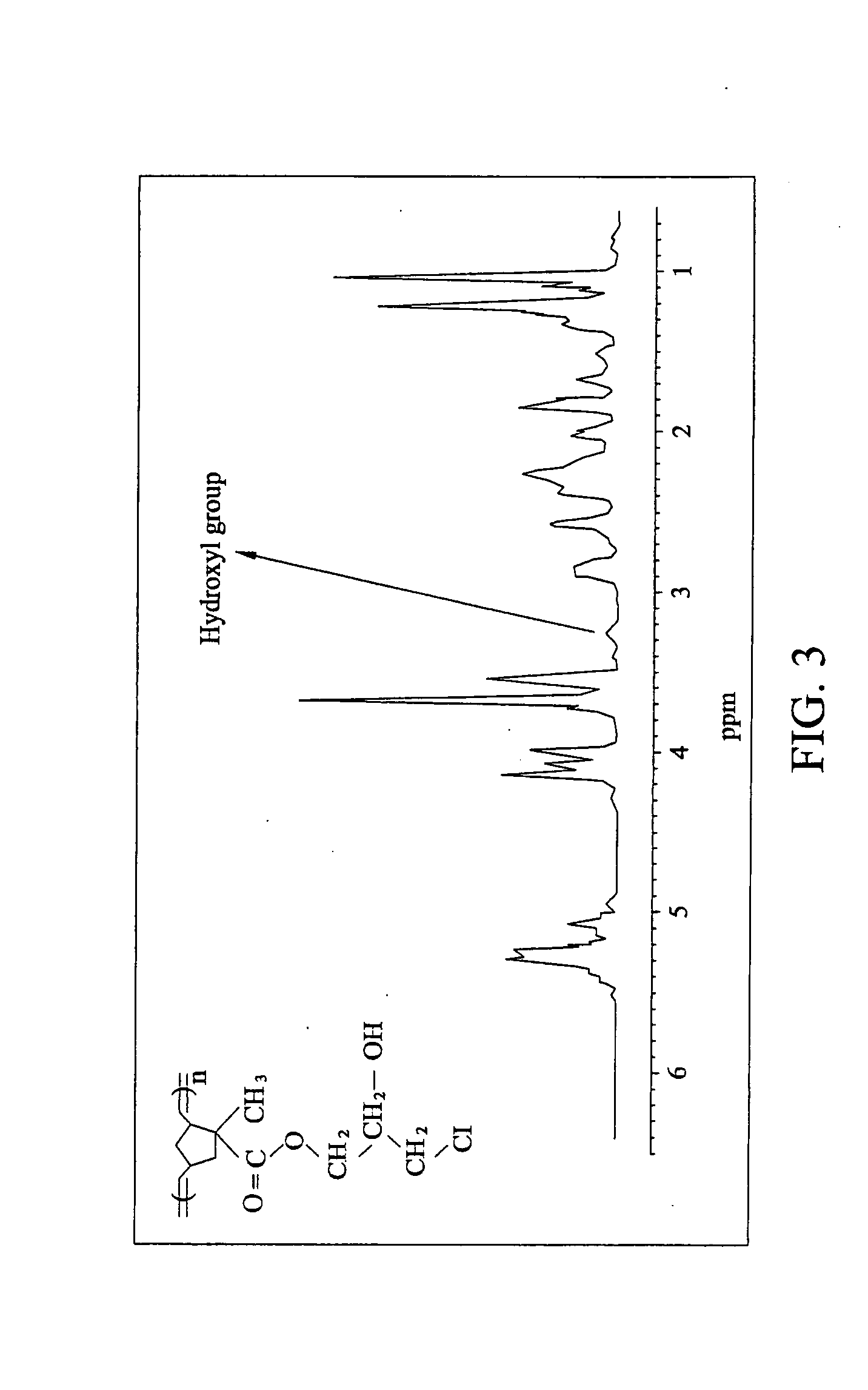 Norbornene monomers with an epoxy group and polymer material thereof
