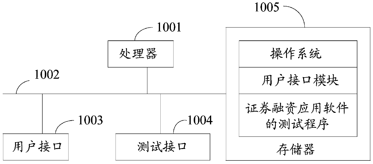 Security financing application software testing method and device, terminal and storage medium