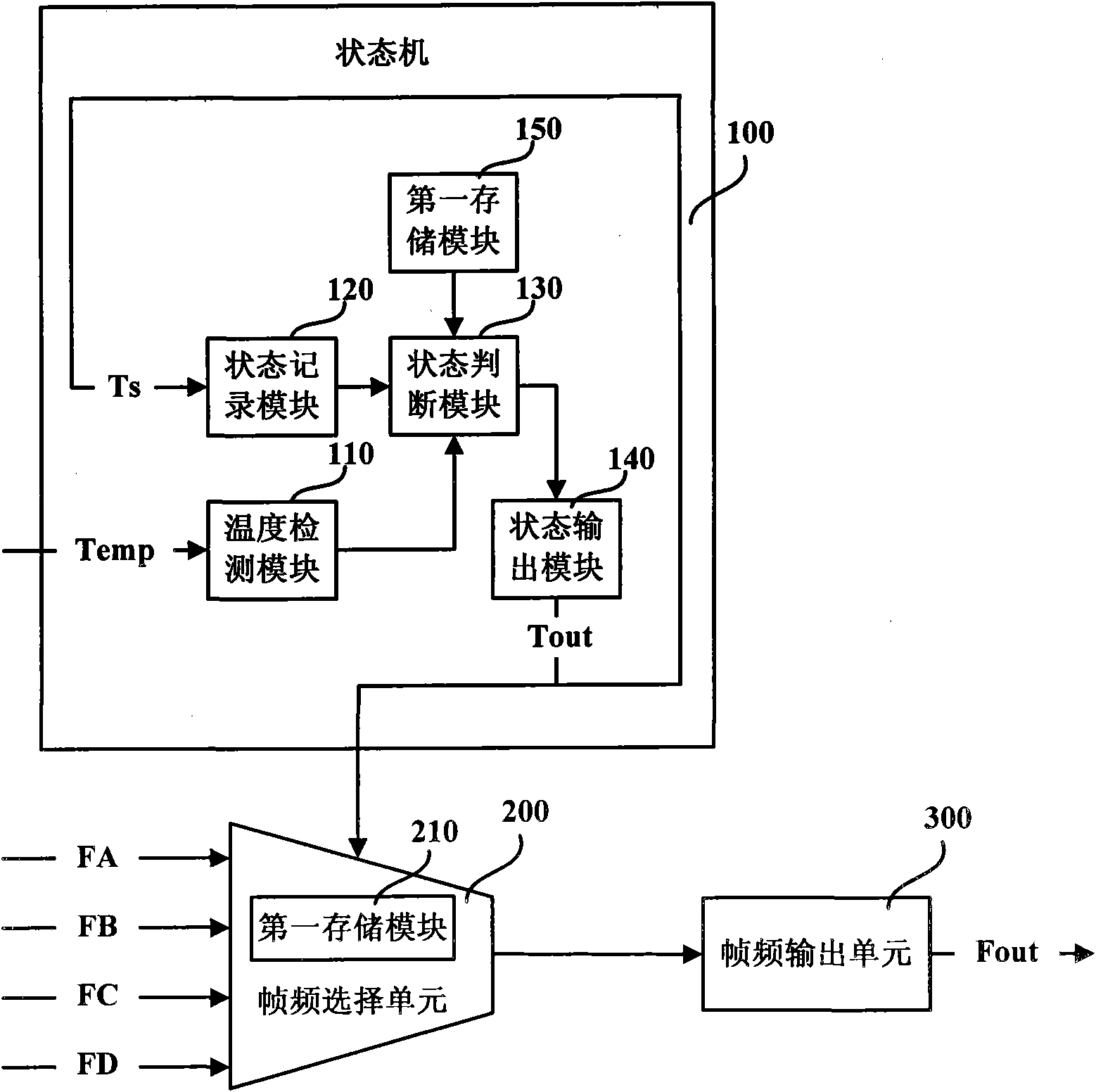 Temperature detecting device, temperaure detecting method and liquid crystal driving device
