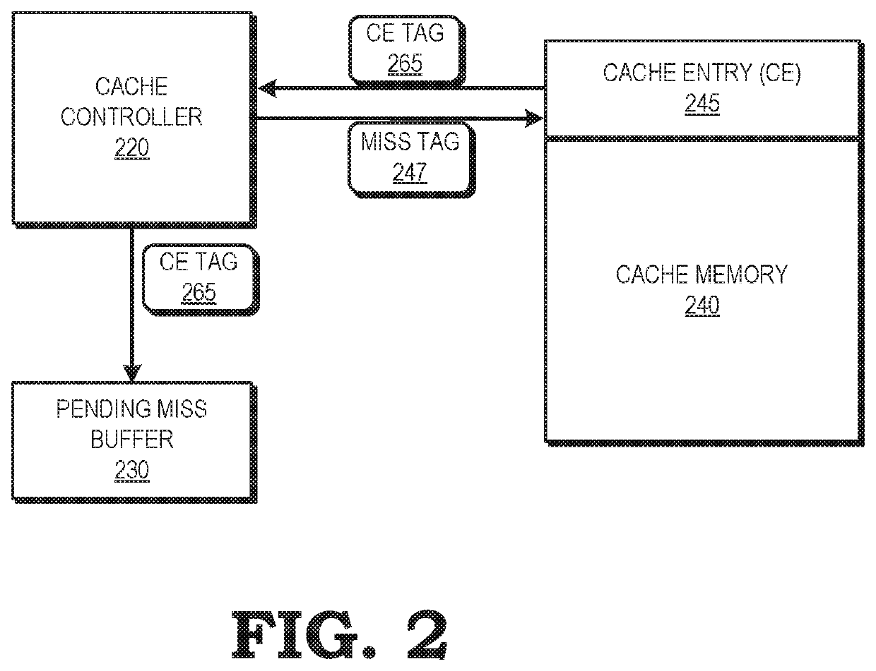 System and method for identifying pendency of a memory access request at a cache entry