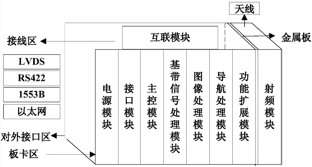 General information integrated processing system based on board-level high-speed bus