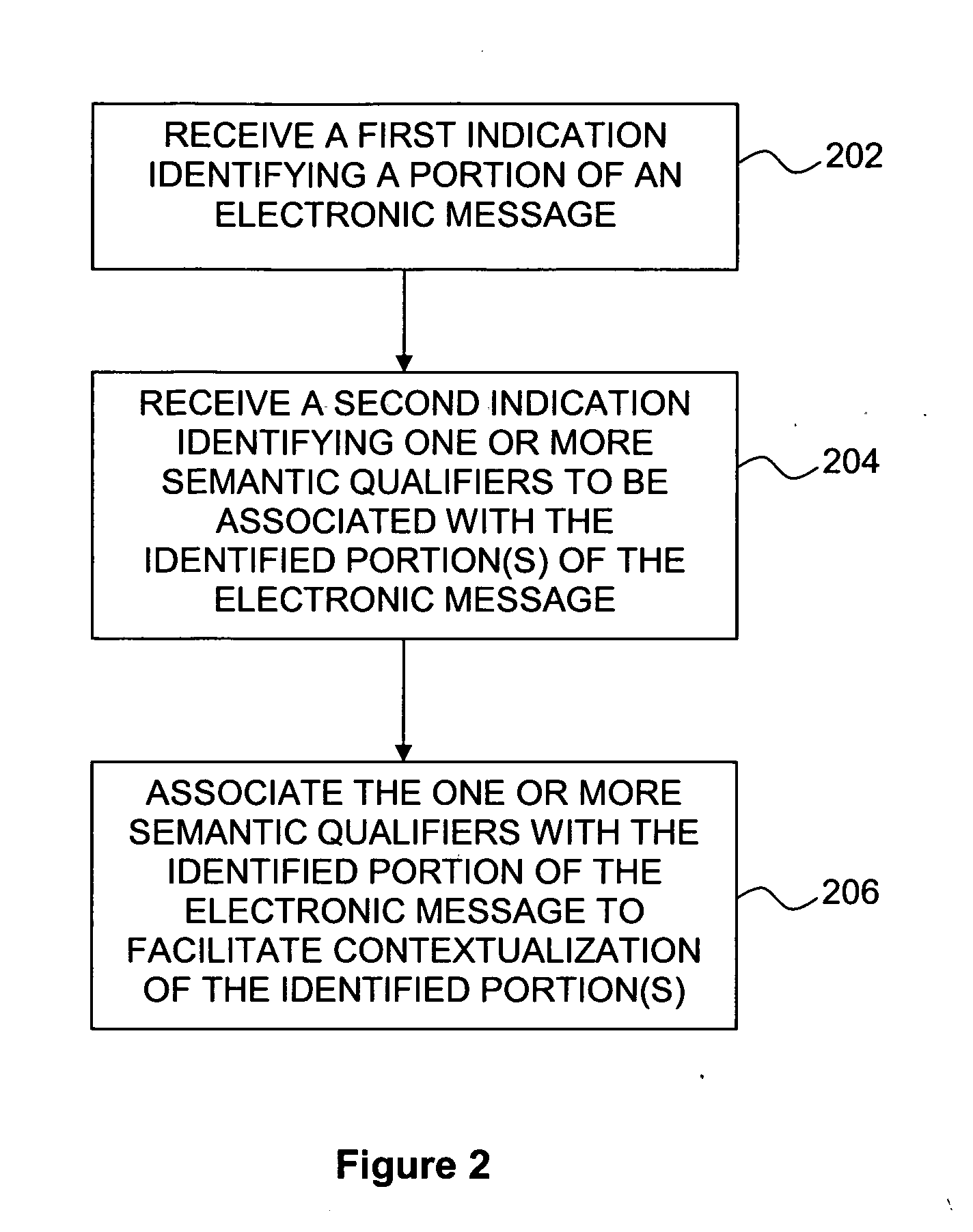Method and apparatus for assigning cost metrics to electronic messages