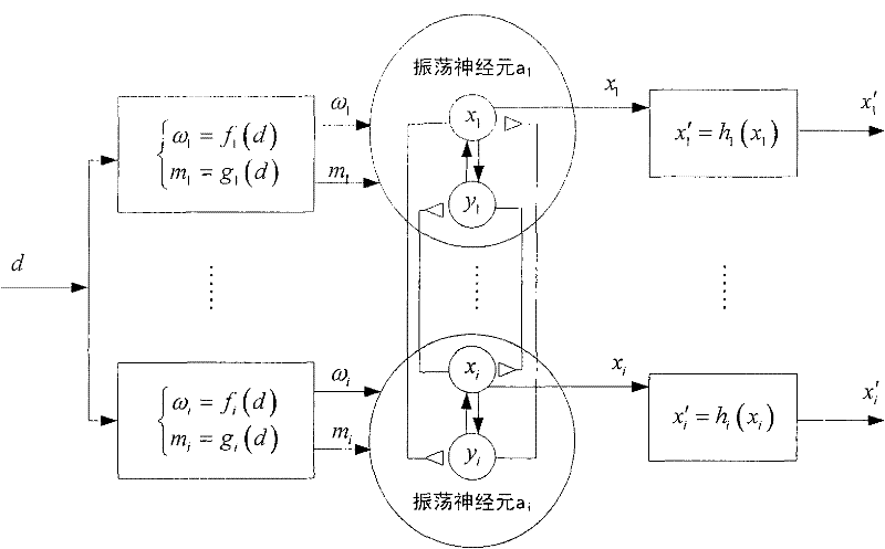 Movement control method of pectoral fin impelling type machine fish