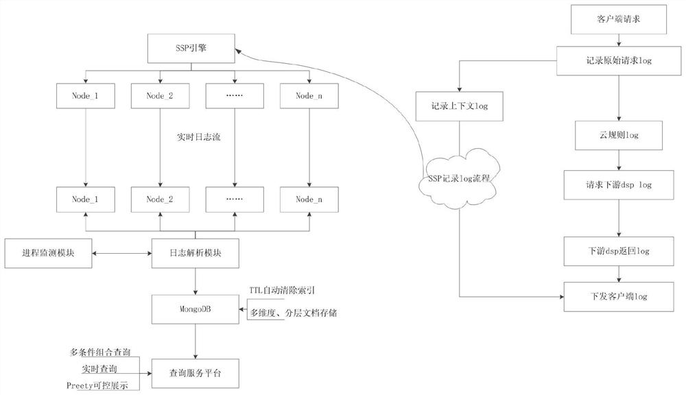 Information query method and device