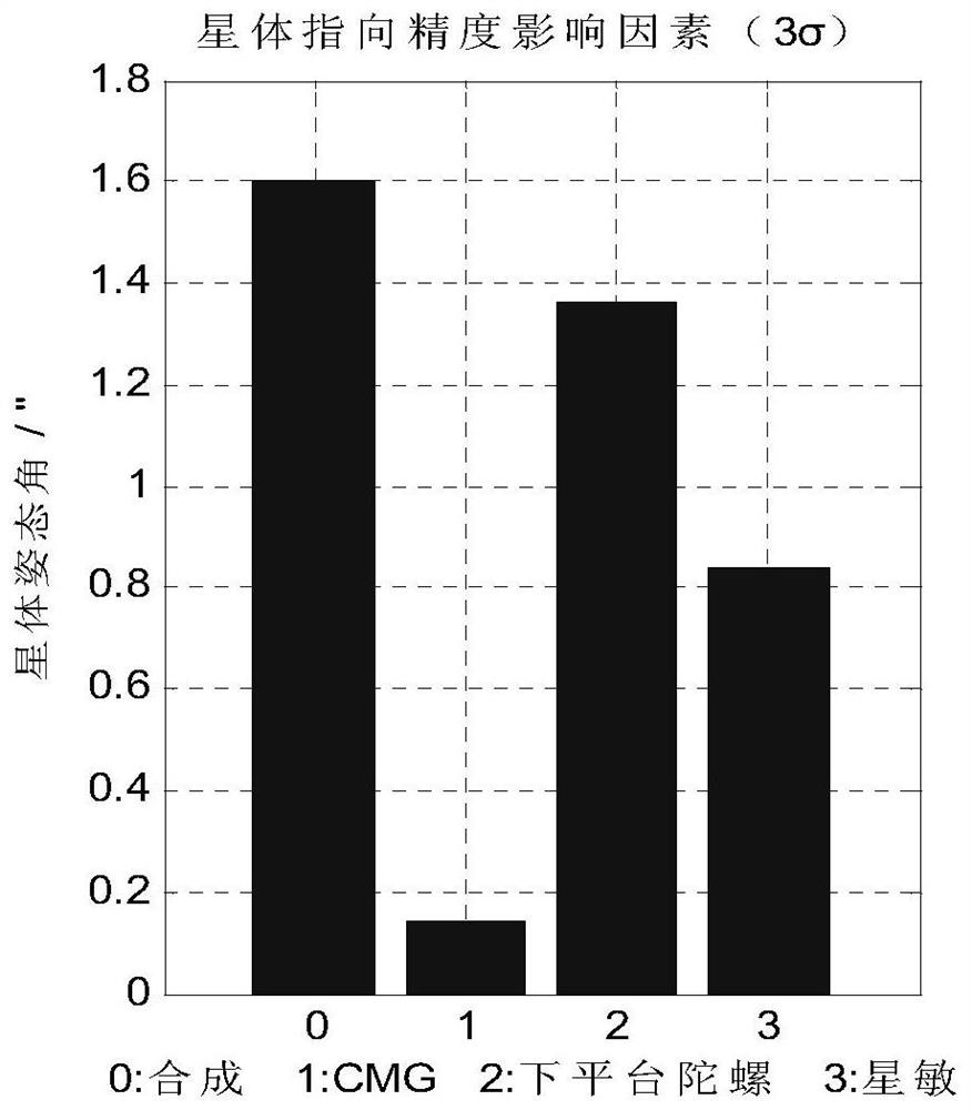 Spacecraft autonomous coordination coarse-fine layering active-passive integrated three-ultra control parameter determination method