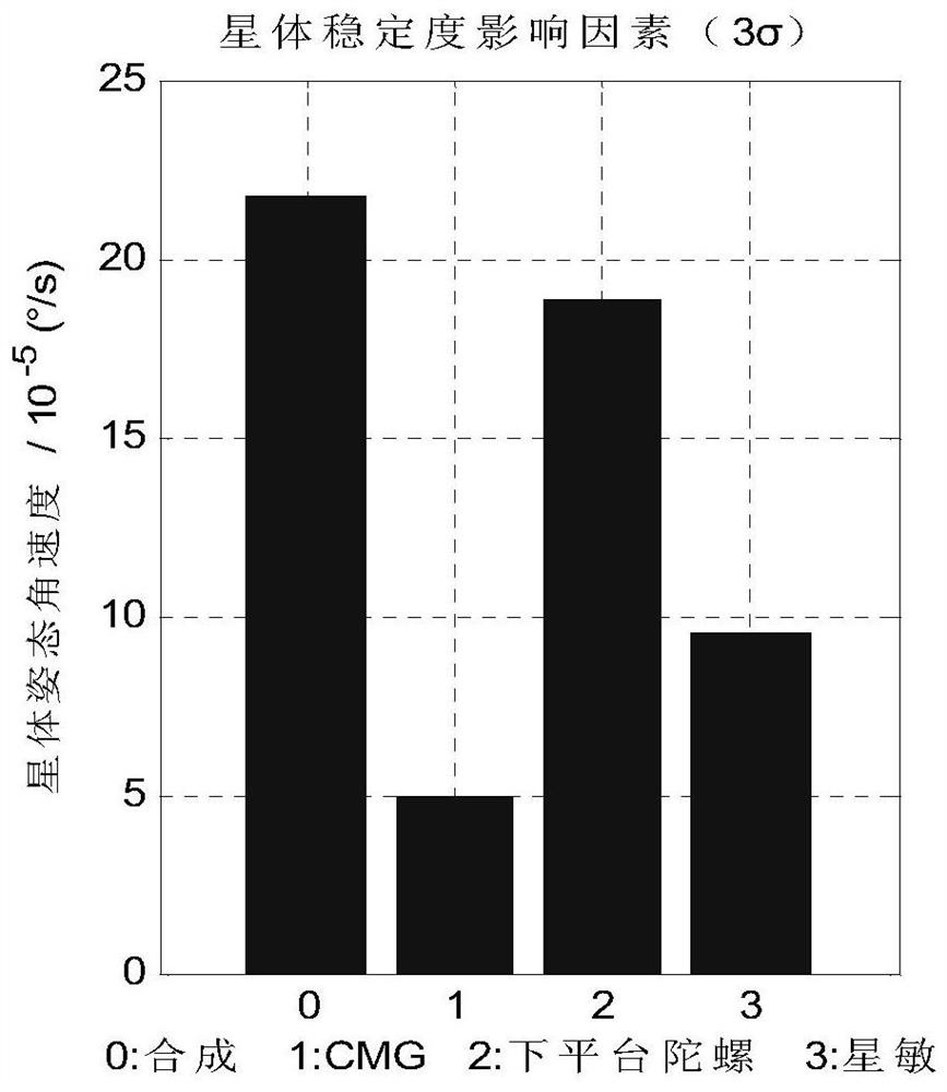 Spacecraft autonomous coordination coarse-fine layering active-passive integrated three-ultra control parameter determination method