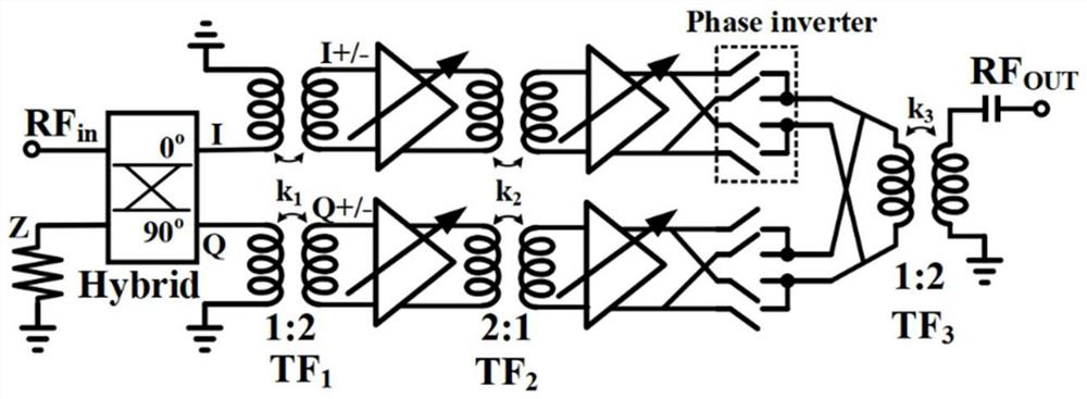 7-bit high-precision broadband active phase shifter for radio frequency/millimeter wave frequency band and application